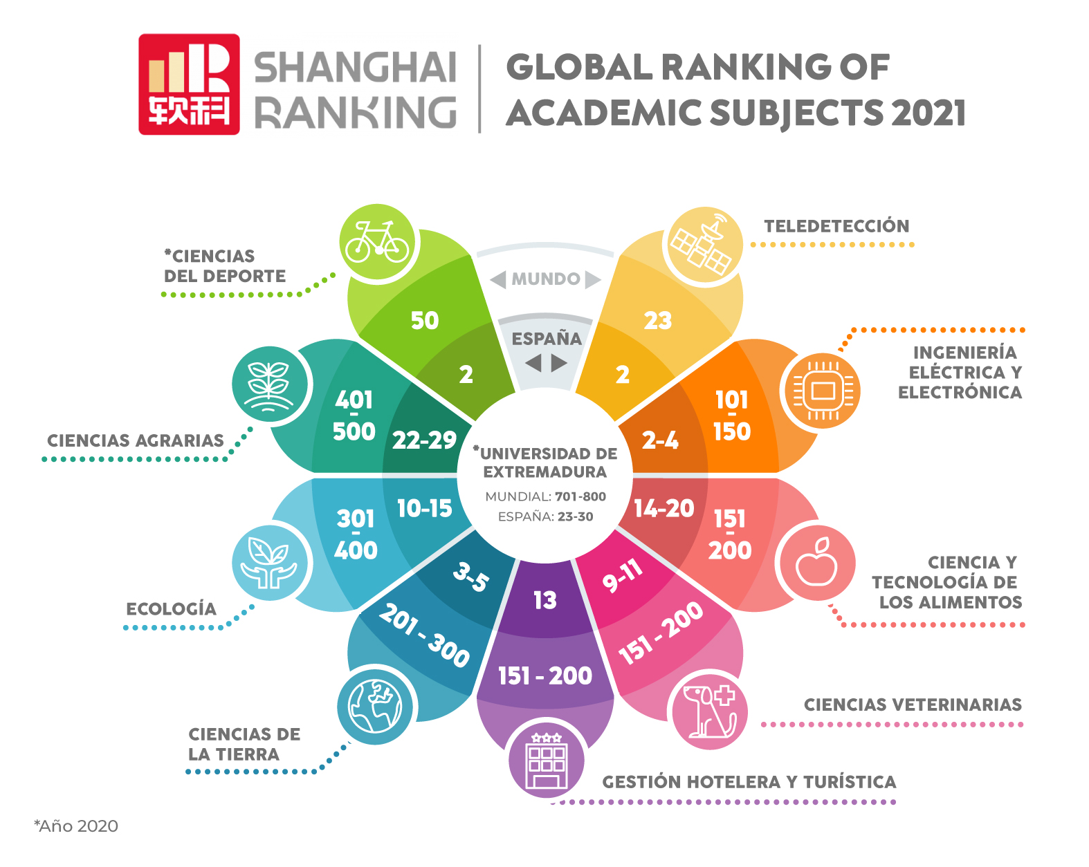 ranking-shangai-final.jpg (zoom)