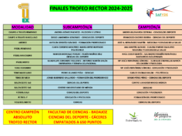 Relación de campeones y subcampeones en el campeonato del Trofeo Rector del curso 2024/2025