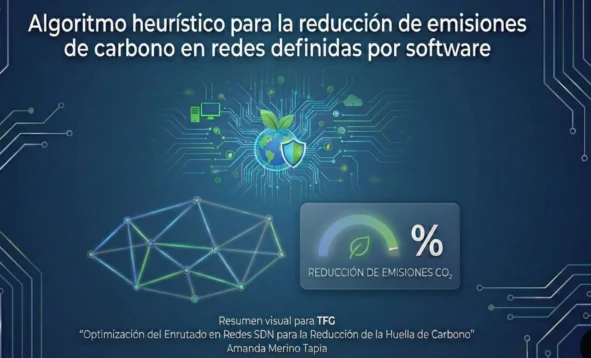 Algoritmo Heurístico Para La Reducción De Emisiones De Carbono En Redes Definidas Por Software