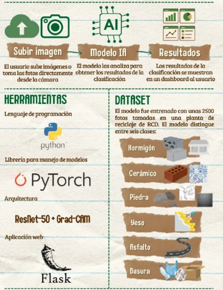 Gestión De Residuos De Construcción